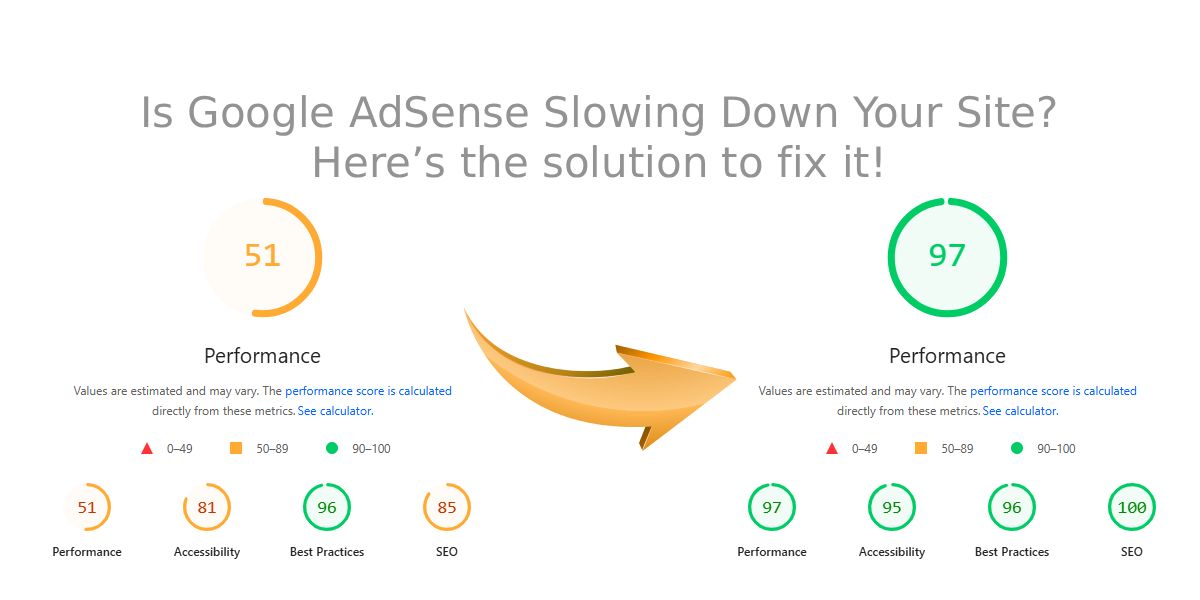 Is Google AdSense Slowing Down Your Site? Here’s the solution to fix it!
