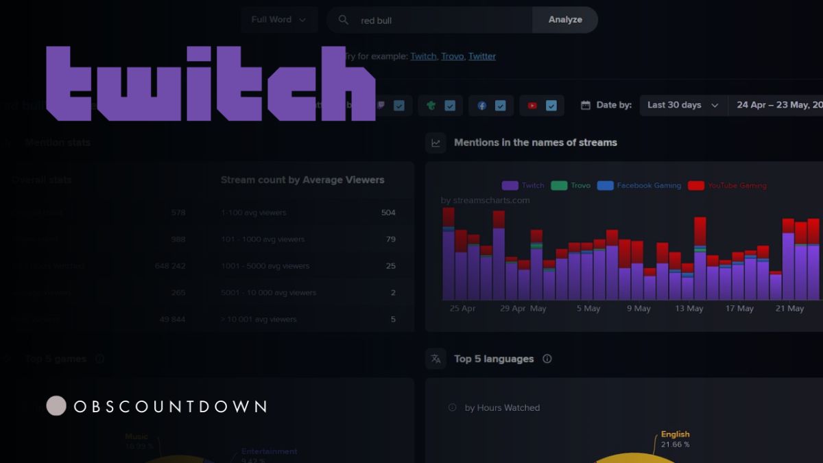 Twitch’s Shared Hype Trains: Turn Collabs into Shared Revenue (Playbook)
